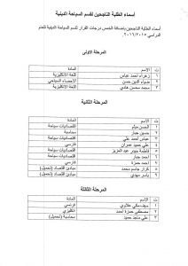 Read more about the article اسماء طلبة قسم السياحة الدينية الناجحين بعد اضافة 5 درجات